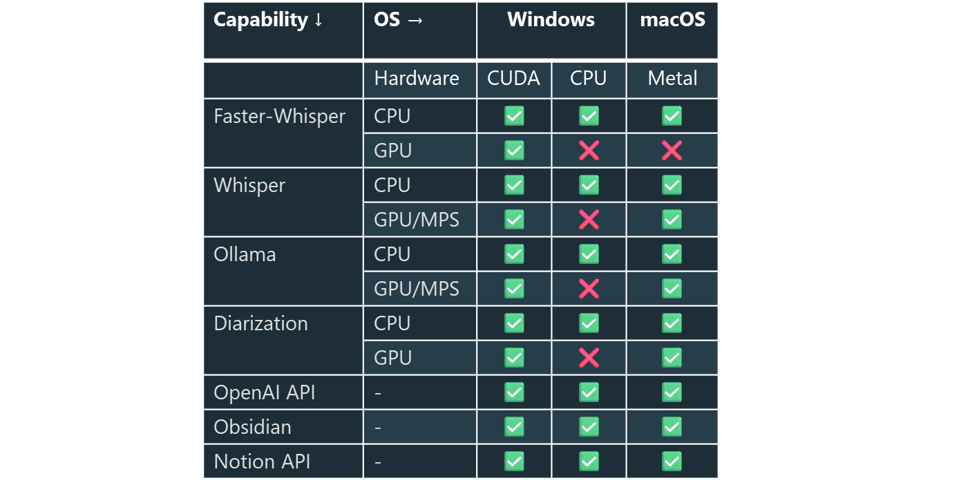Nucleate hardware and platform compatibility chart