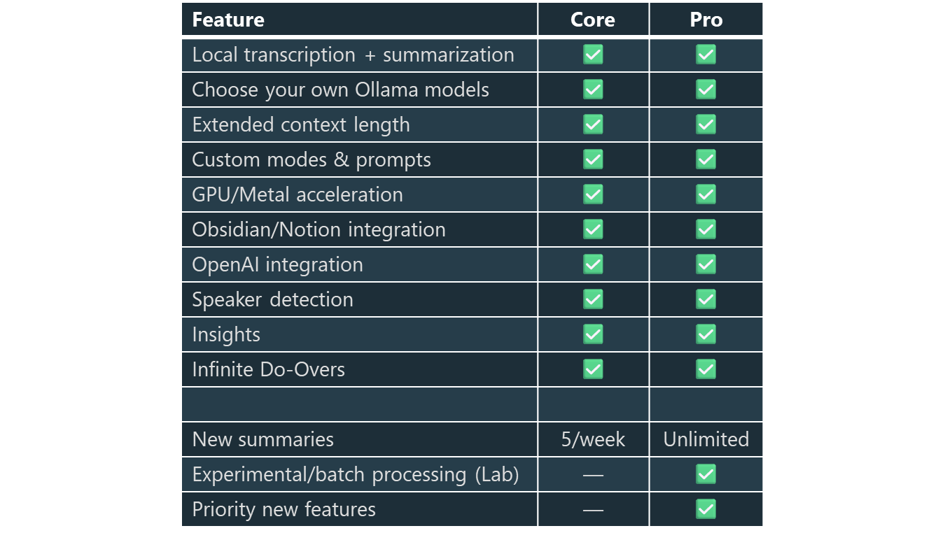 Nucleate free and Pro feature comparison chart